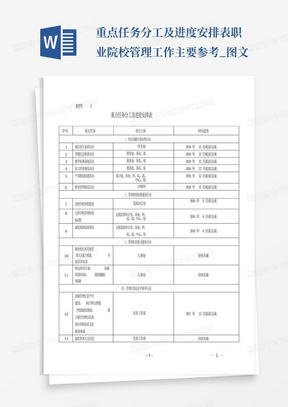 重点任务分工及进度安排表职业院校管理工作主要参考_图文