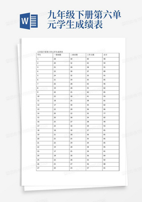 九年级下册第六单元学生成绩表