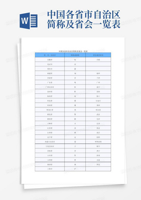 中国各省市自治区简称及省会一览表