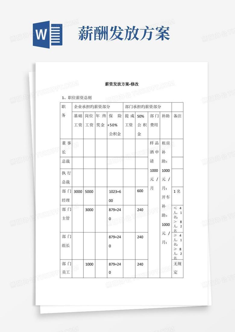 薪资发放方案部门经理
