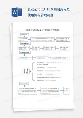 企业公司工厂印章刻制流程及使用流程管理制度