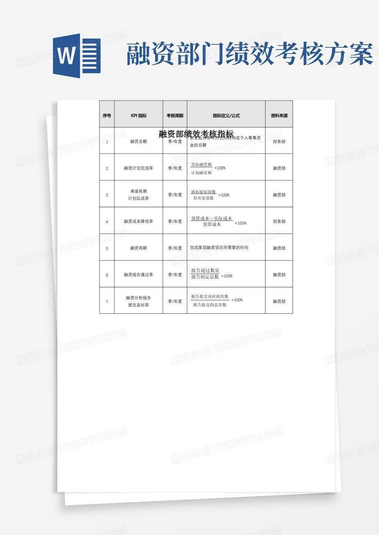 融资部绩效考核指标