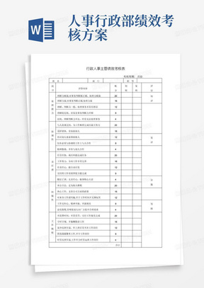 行政人事主管绩效考核表