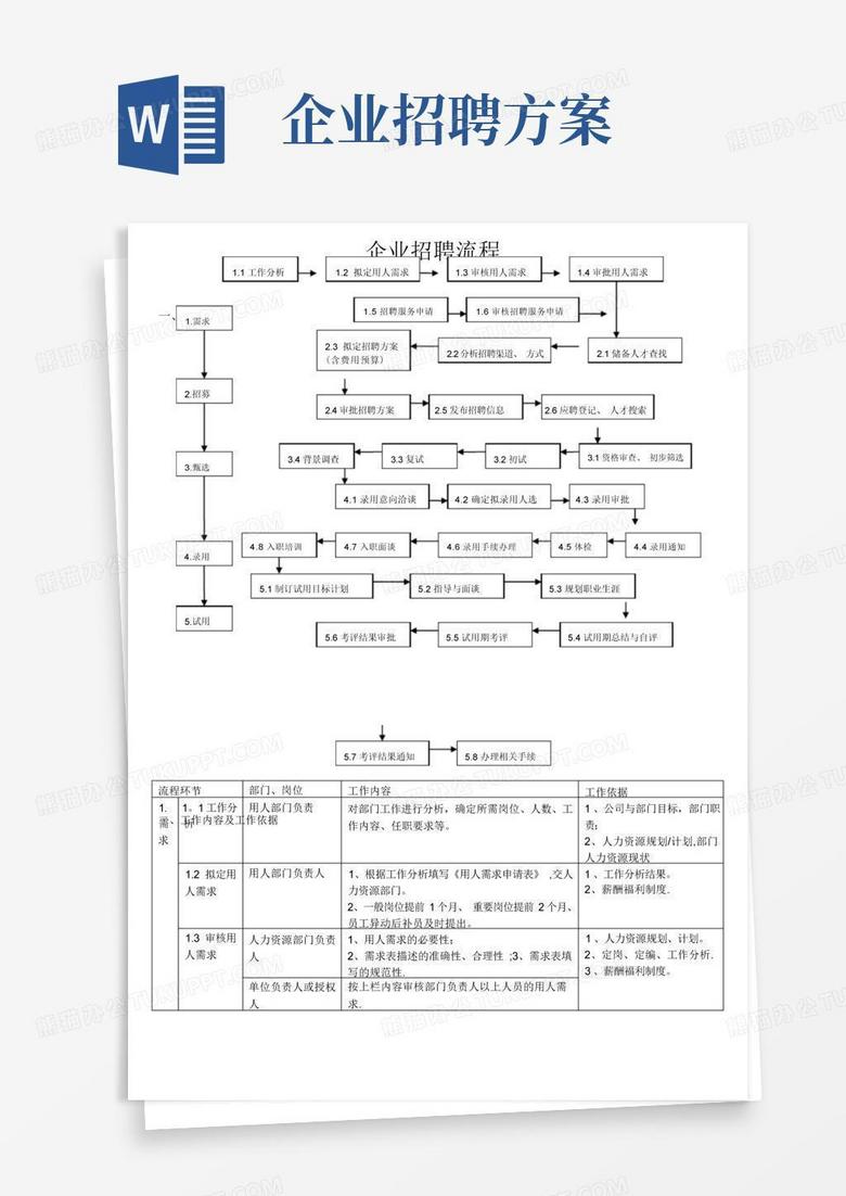 企业招聘流程