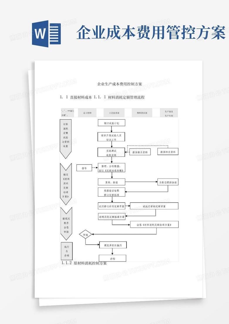 企业生产成本费用控制方案