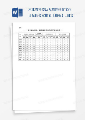 河北省科技助力精准扶贫工作目标任务安排表【模板】_图文