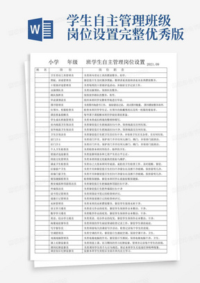 学生自主管理班级岗位设置完整优秀版