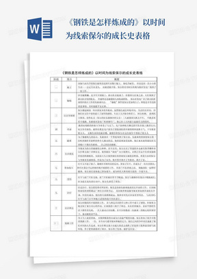 《钢铁是怎样炼成的》以时间为线索保尔的成长史表格