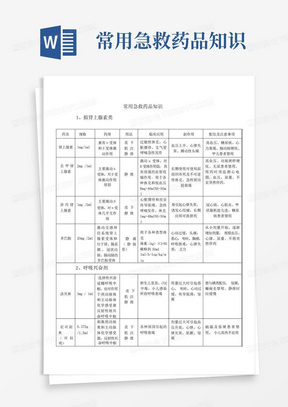 常用急救药品知识