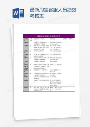 最新淘宝客服人员绩效考核表