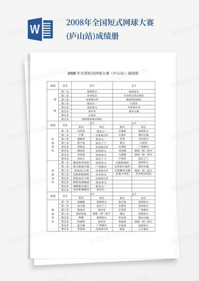 2008年全国短式网球大赛(庐山站)成绩册