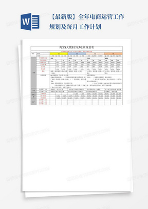 【最新版】全年电商运营工作规划及每月工作计划