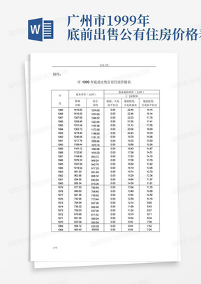 广州市1999年底前出售公有住房价格表