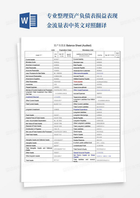 专业整理资产负债表损益表现金流量表中英文对照翻译