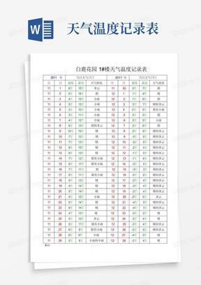 天气温度记录表