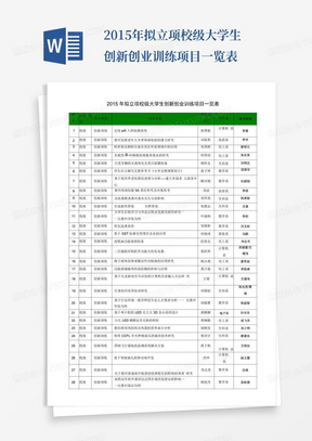 2015年拟立项校级大学生创新创业训练项目一览表