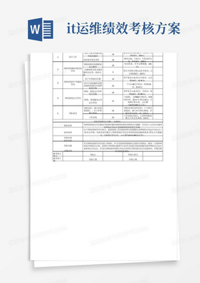 IT运维绩效考核表