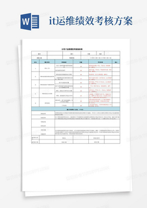 公司IT运维绩效考核指标表