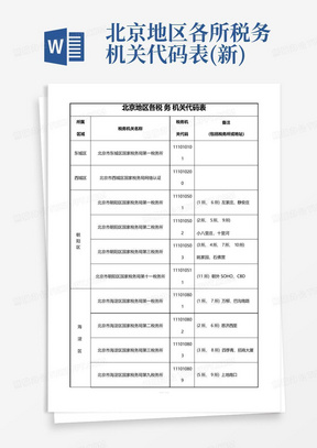 北京地区各所税务机关代码表(新)-