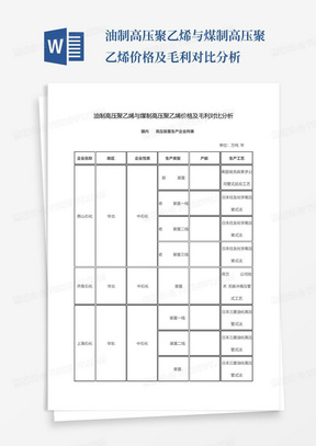 油制高压聚乙烯与煤制高压聚乙烯价格及毛利对比分析