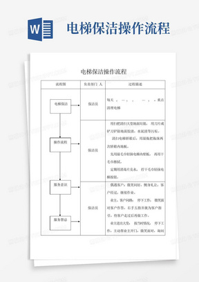 电梯保洁操作流程