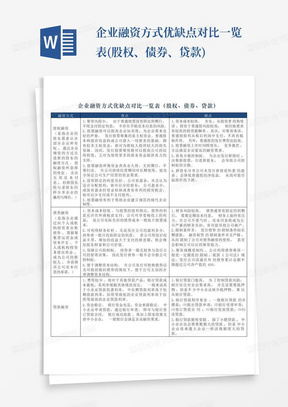 企业融资方式优缺点对比一览表(股权、债券、贷款)