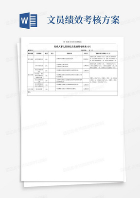 行政人事文员岗位月度绩效考核表KPI