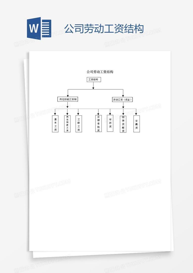 公司劳动工资结构