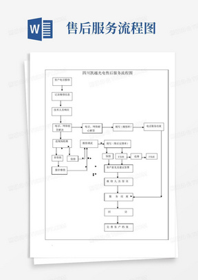 售后服务流程图