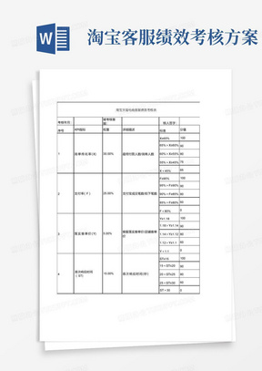 淘宝天猫电商客服绩效考核表