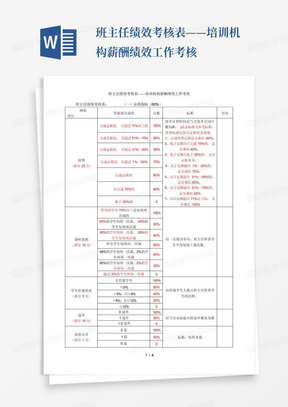 班主任绩效考核表——培训机构薪酬绩效工作考核