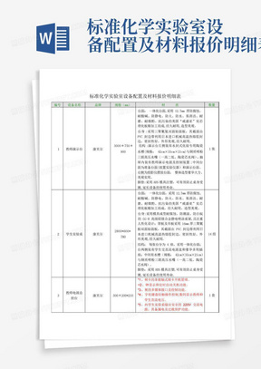 标准化学实验室设备配置及材料报价明细表