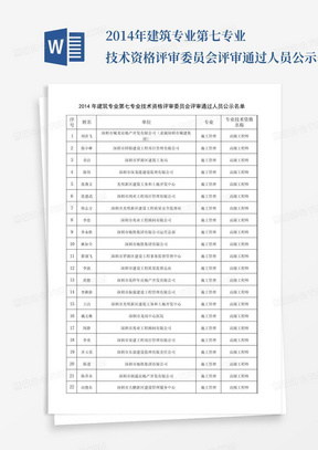 2014年建筑专业第七专业技术资格评审委员会评审通过人员公示名单【模板...