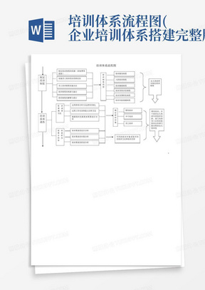 培训体系流程图(企业培训体系搭建完整版)