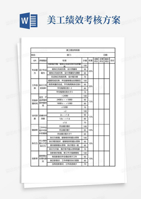 电商美工KPI绩效考核