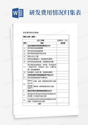 研发费用情况归集表