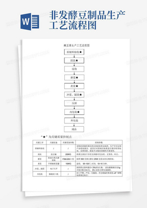 非发酵豆制品生产工艺流程图