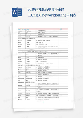 2019译林版高中英语必修三Unit3Theworldonline单词表