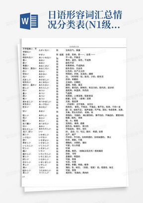 日语形容词汇总情况分类表(N1级别_包括N1-N4所有形容词)