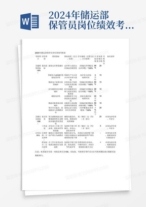 2024年储运部保管员岗位绩效考核表
考核项目	评价类别	绩效指标	指标说明（定义、范围）	评分规则（计算方法、计分标准）	目标值	实际值	权重赋分分值	考核得分	备注说明
关键绩效指标
（KPI）	量化指标	1	销售出库单准确率			
		2	单据导入超级8手持系统及时性			
		3	物流电子面单回传准确率			
		4	打印随货同行单准确率			
		5	调拨及时性			
		6	物流对账单核对准确率			
		7	每月月末盘点，系统账面与实物错误率	
					