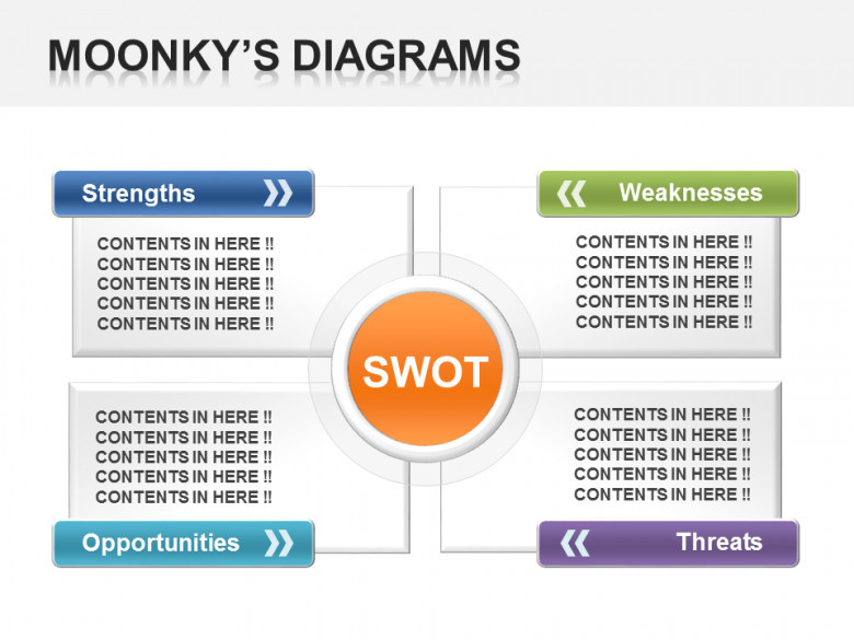 经典swot说明ppt模板素材